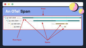 Enhancing spans with metadata OTel enables you to enhance spans with metadata