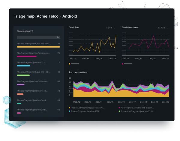 Dashboard New Relic affichant les taux de plantages et leurs emplacements