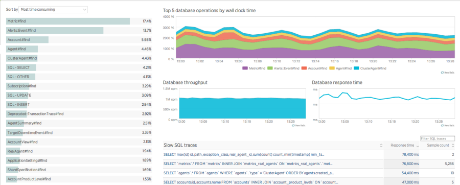 New Relic product screen capture